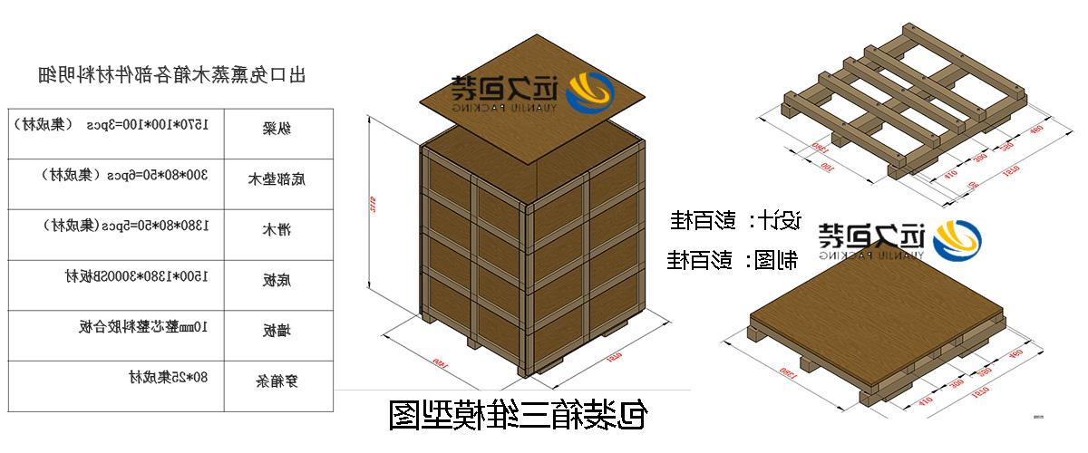 <a href='http://kydc.mksyz.com'>买球平台</a>的设计需要考虑流通环境和经济性